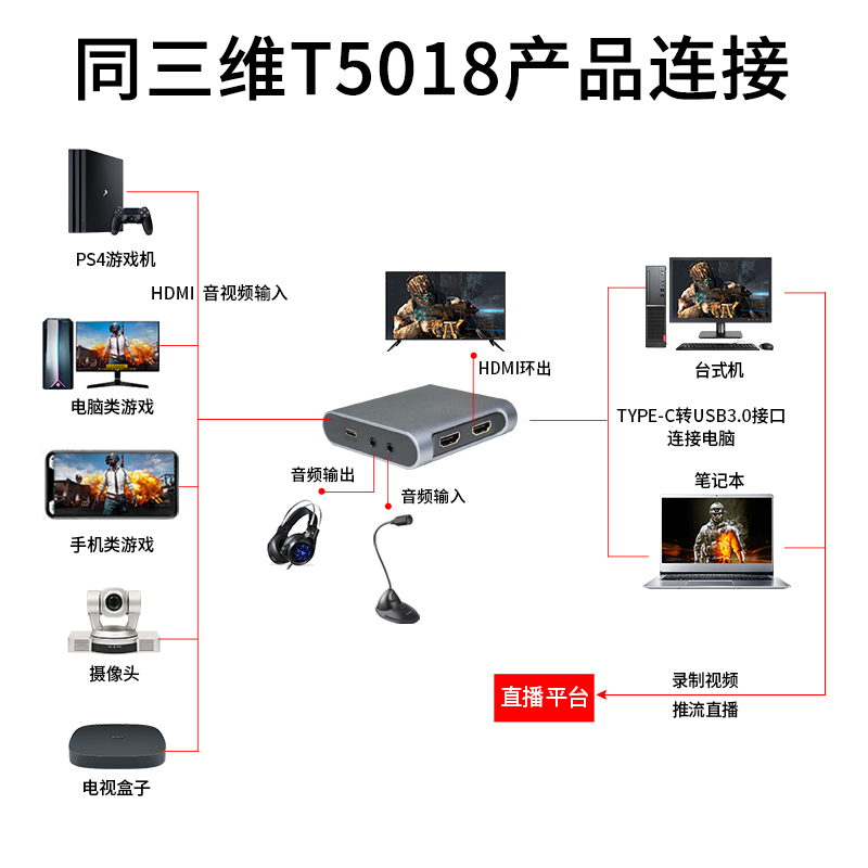 T5018 TYPE-C单路HDMI高清免驱采集盒连接方式
